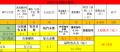 2024年9月6日 (五) 15:50版本的缩略图