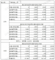 2024年4月30日 (二) 17:03版本的缩略图