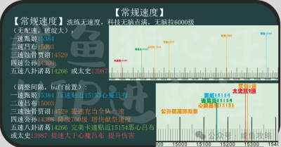 【咸鱼之王】群雄阵营吕布配速篇-1.png