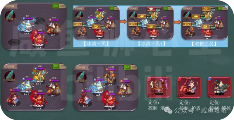 文件:【咸鱼之王】春节大版本后—未来阵容方向趋势浅析-8.png
