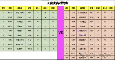 【咸鱼之王】各档位吃鱼概率＆出货概率递减（内含本期月赛格局图）-1.jpg