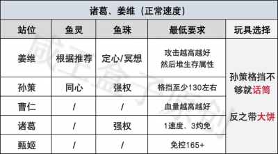 「咸鱼之王」姜维机制详解！5个姜维阵容推荐！月光只是看起来很美-10.png