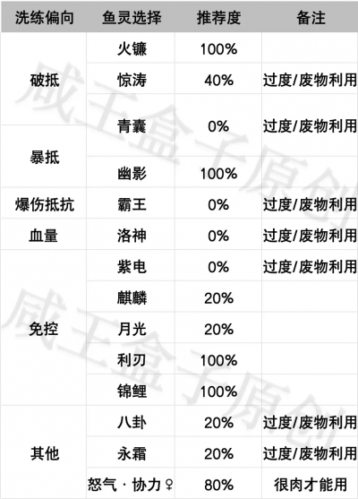 「咸鱼之王」姜维机制详解！5个姜维阵容推荐！月光只是看起来很美-8.png