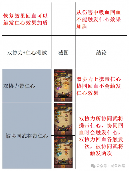 文件:【咸鱼之王】鱼珠仁心最全面测试-2.png