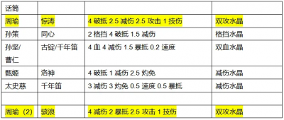 【咸鱼之王】月光吕布还是公协力吕布？后骇浪时代教你选对金鱼！（上）-2.png