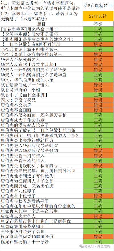 【咸鱼之王】唐伯虎副本低战通关攻略（内附唐伯虎点秋香题库）.png