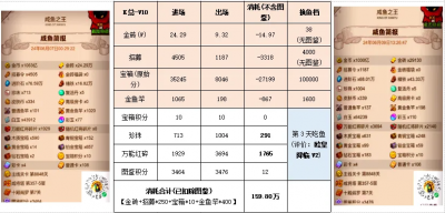 【咸鱼之王】消耗活动拿金鱼前后资源对比-6.png