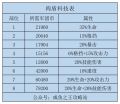 2024年4月9日 (二) 19:28版本的缩略图