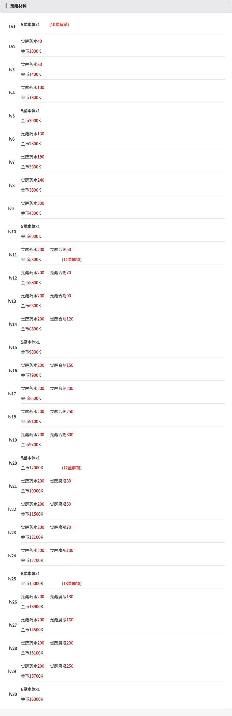 觉醒材料表.jpg