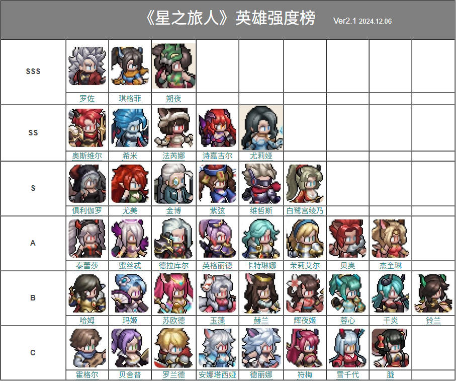 英雄强度榜.jpg