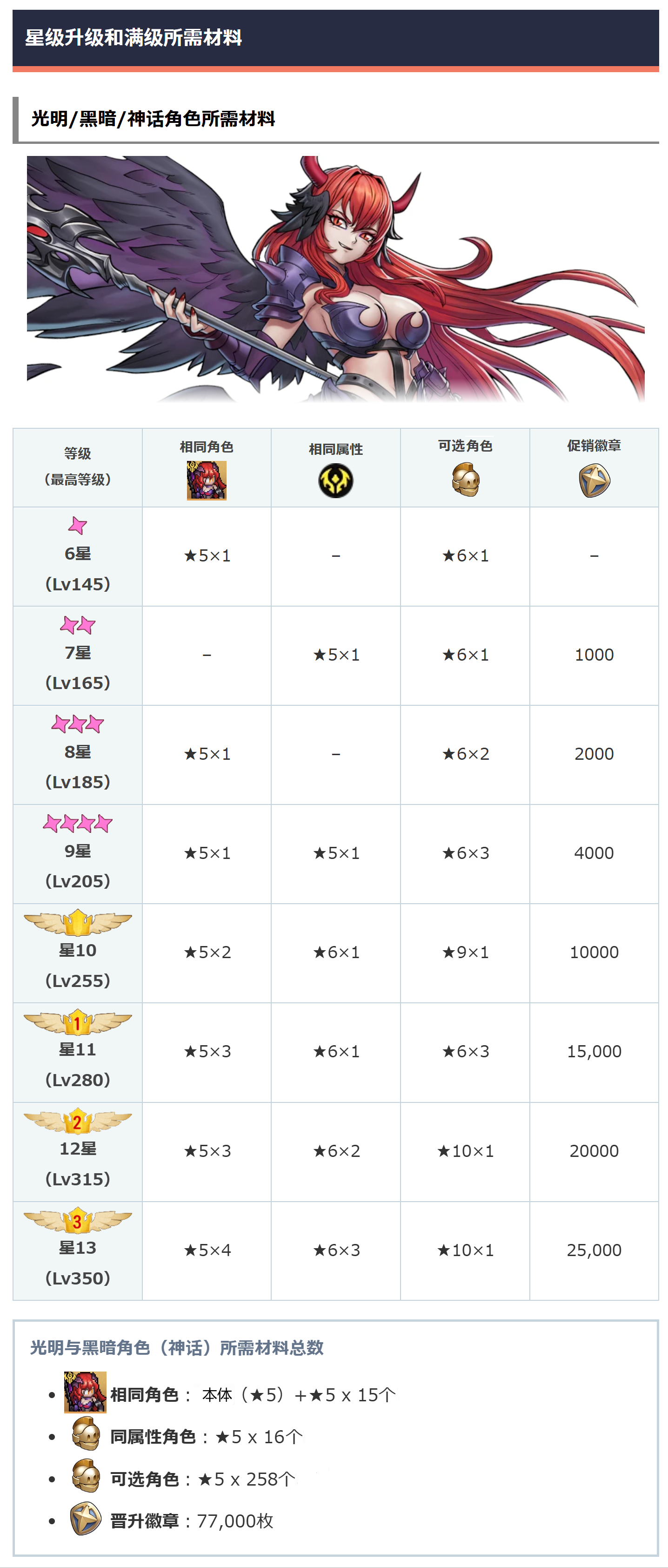 光暗升星材料表.jpg