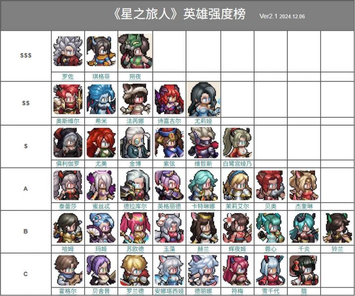 文件:英雄强度榜.jpg