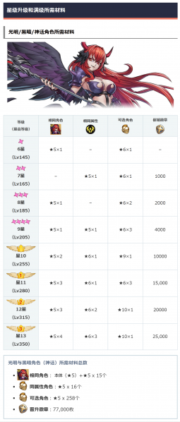 文件:光暗升星材料表.jpg