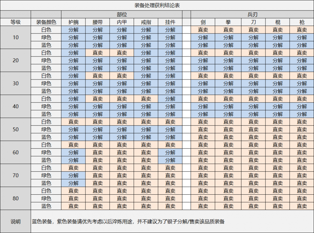 分解 直卖分析.png