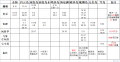 2023年9月7日 (四) 22:22版本的缩略图