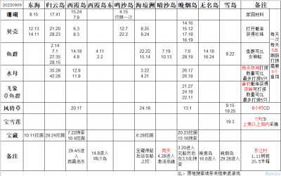 东海群岛资源第二版修改.png