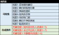 2023年9月22日 (五) 13:43版本的缩略图