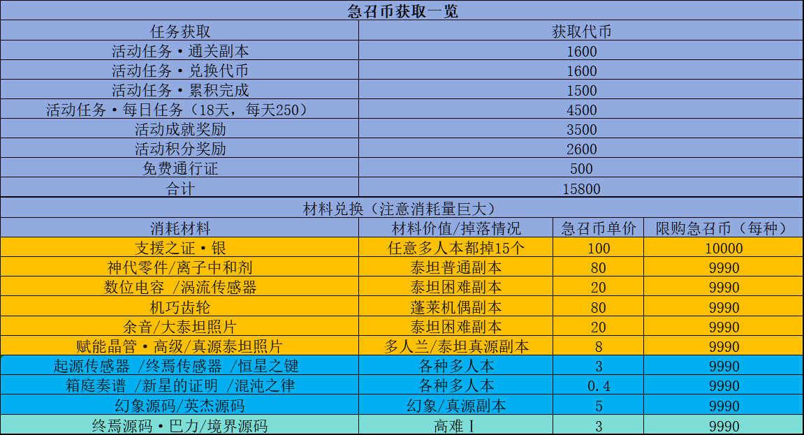 桃源急召币获取.png