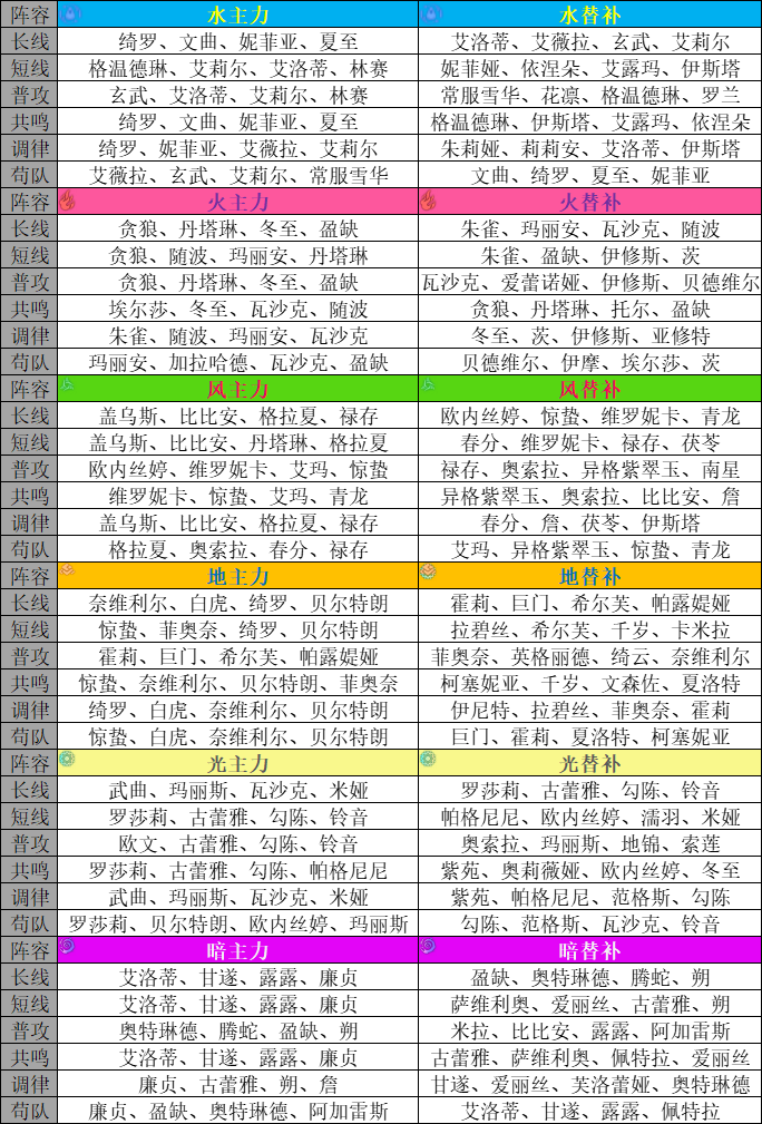 配对表.png