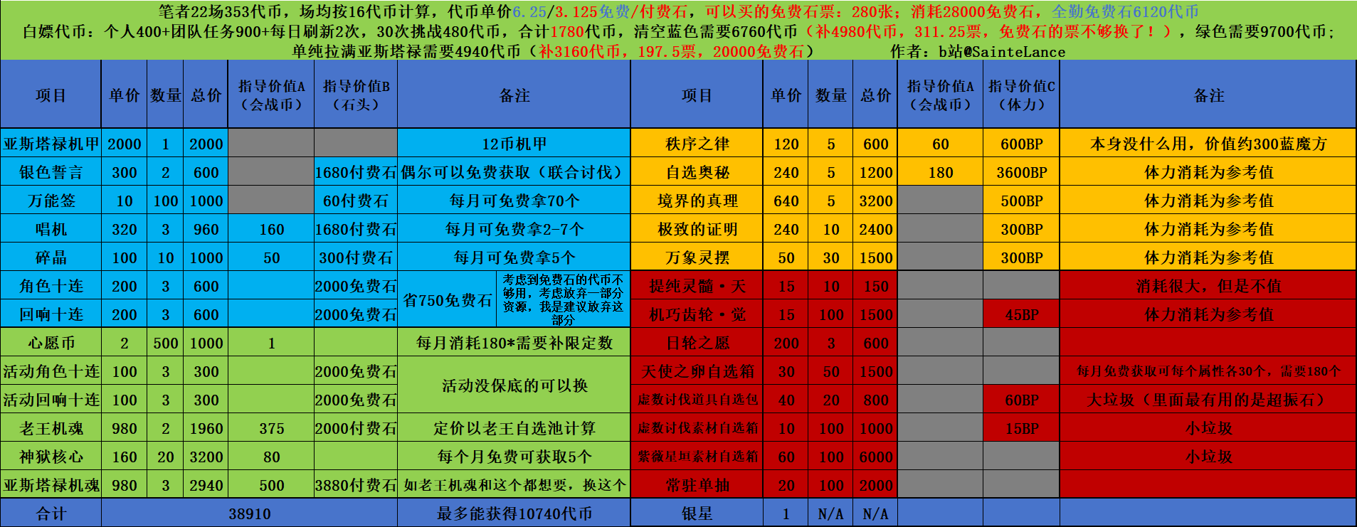 亚斯塔禄降临战商店