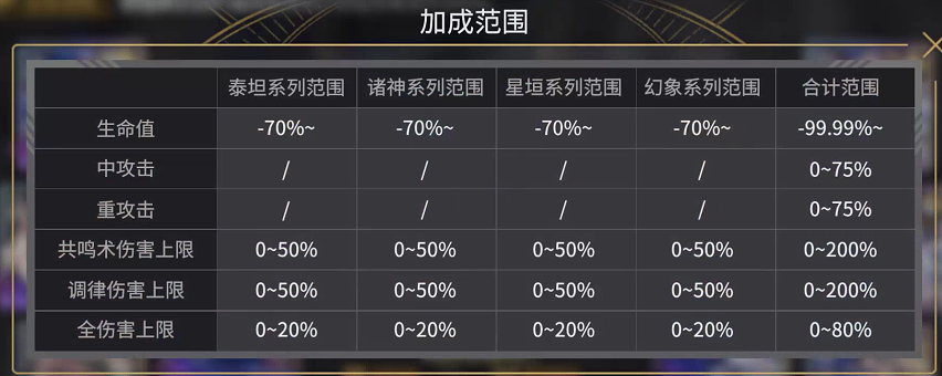 回响攻刃加成 2.png