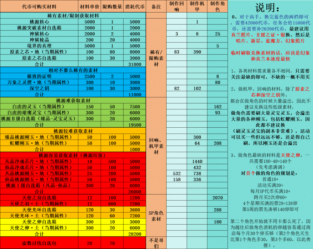 桃源急召币使用.png