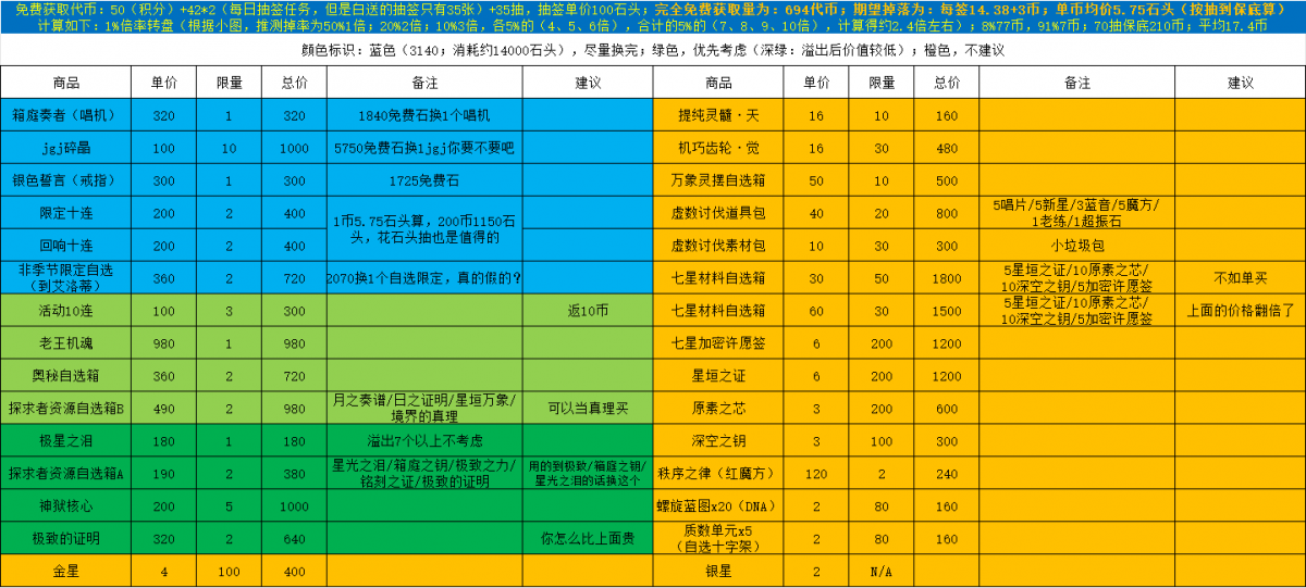 太乙垣书商店一图流