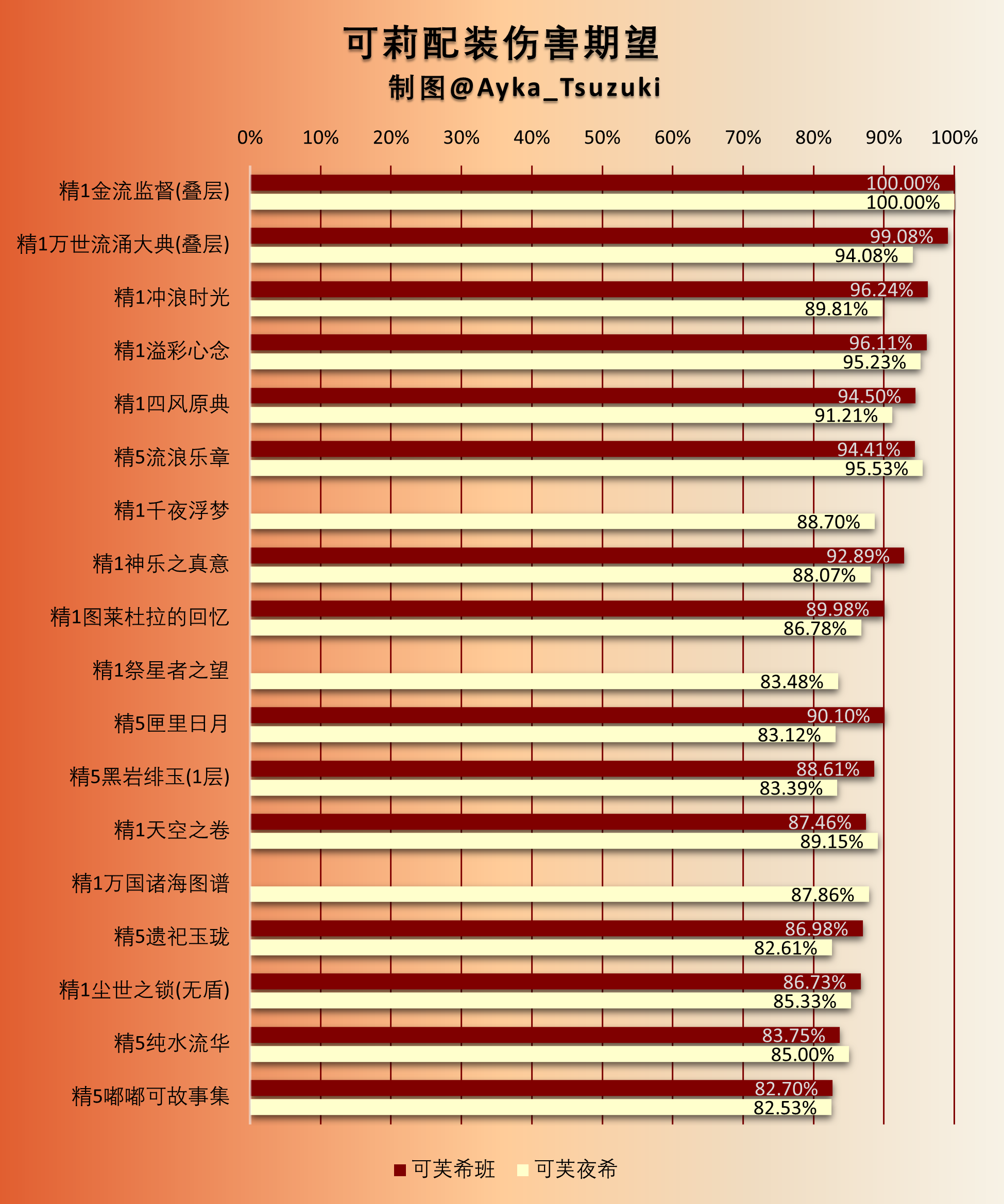 可莉配装伤害期望.png