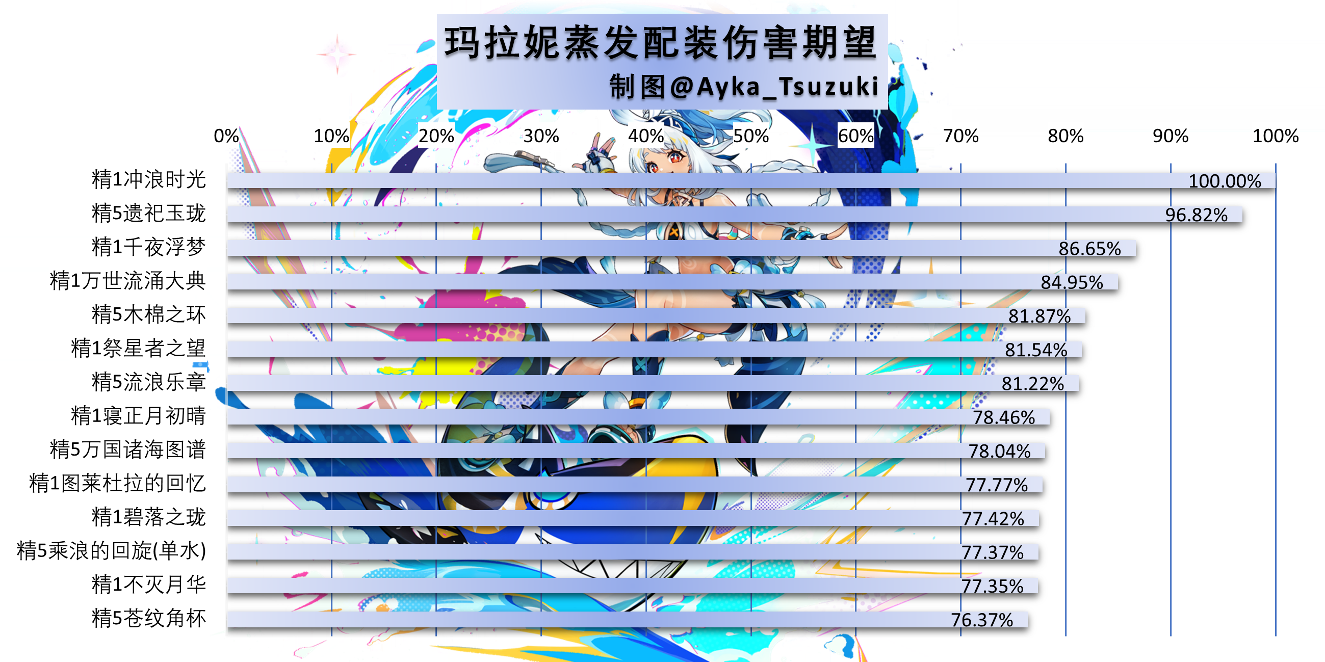玛拉妮蒸发配装伤害期望.png