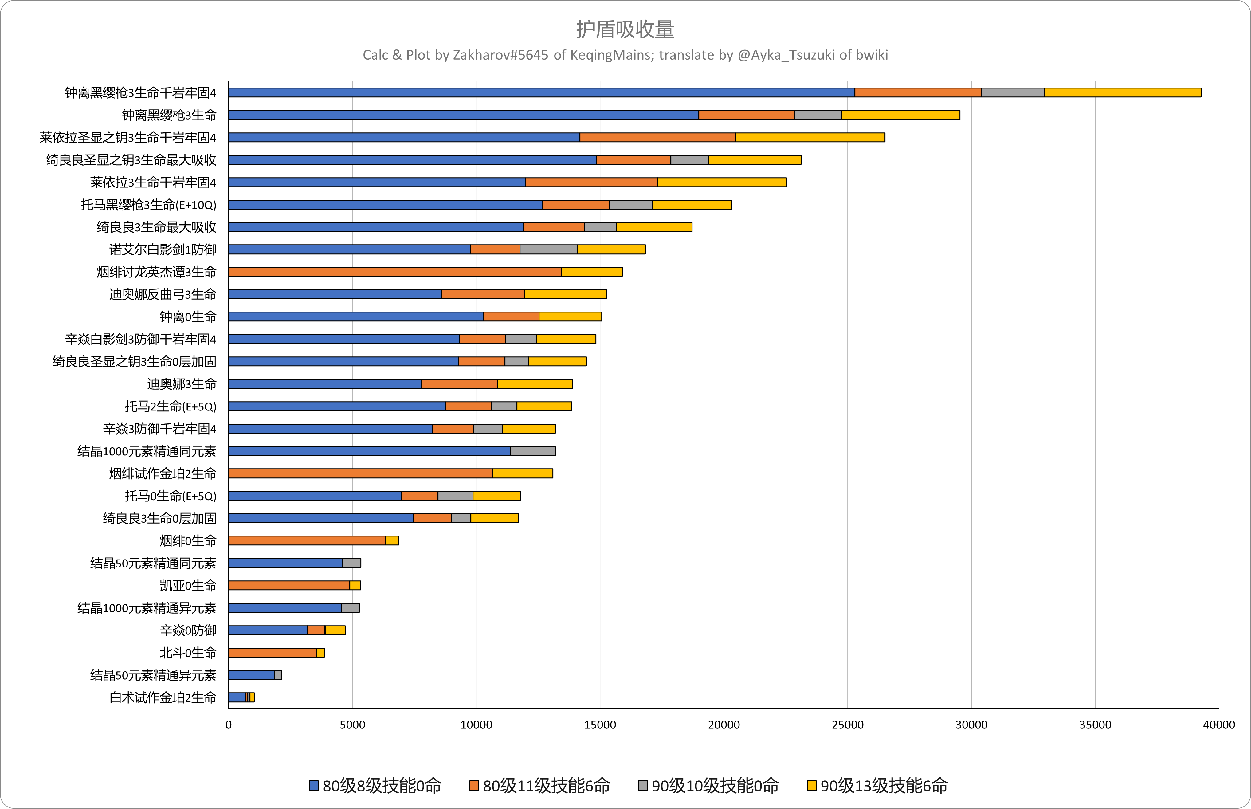 护盾吸收量对比.png