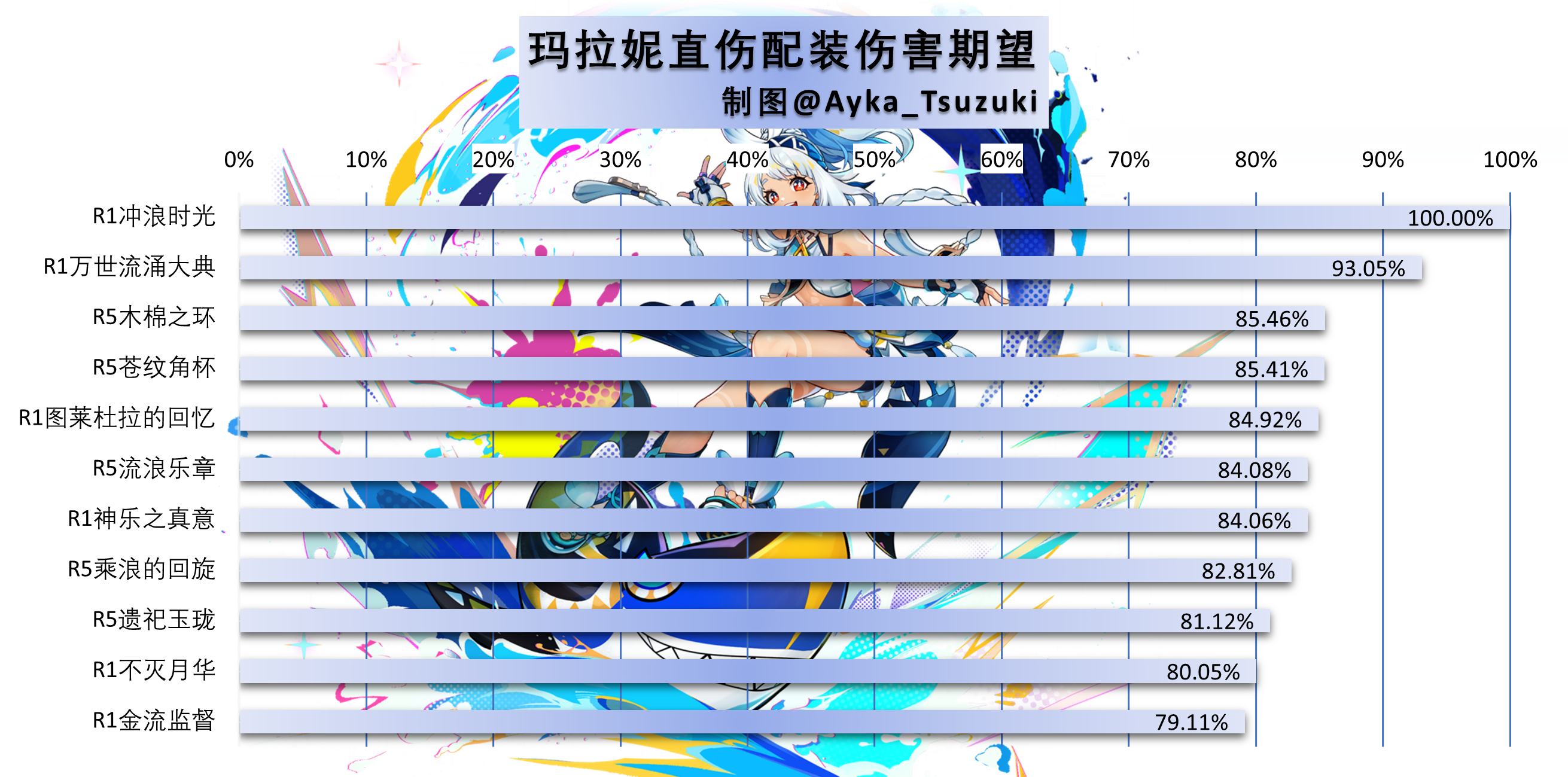 玛拉妮直伤配装伤害期望.png