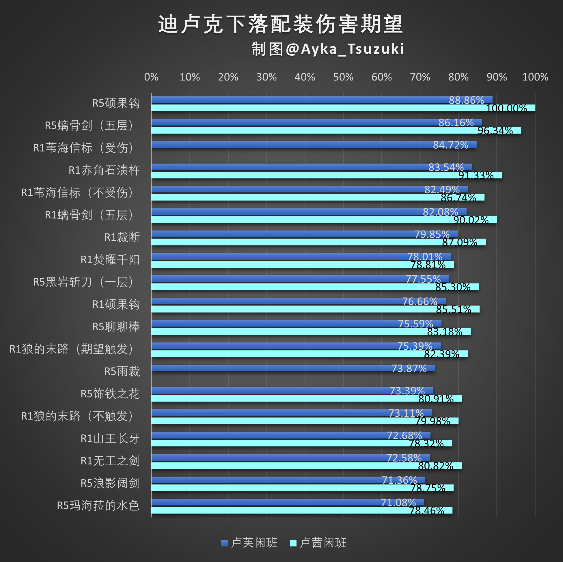 迪卢克下落配装伤害期望.png