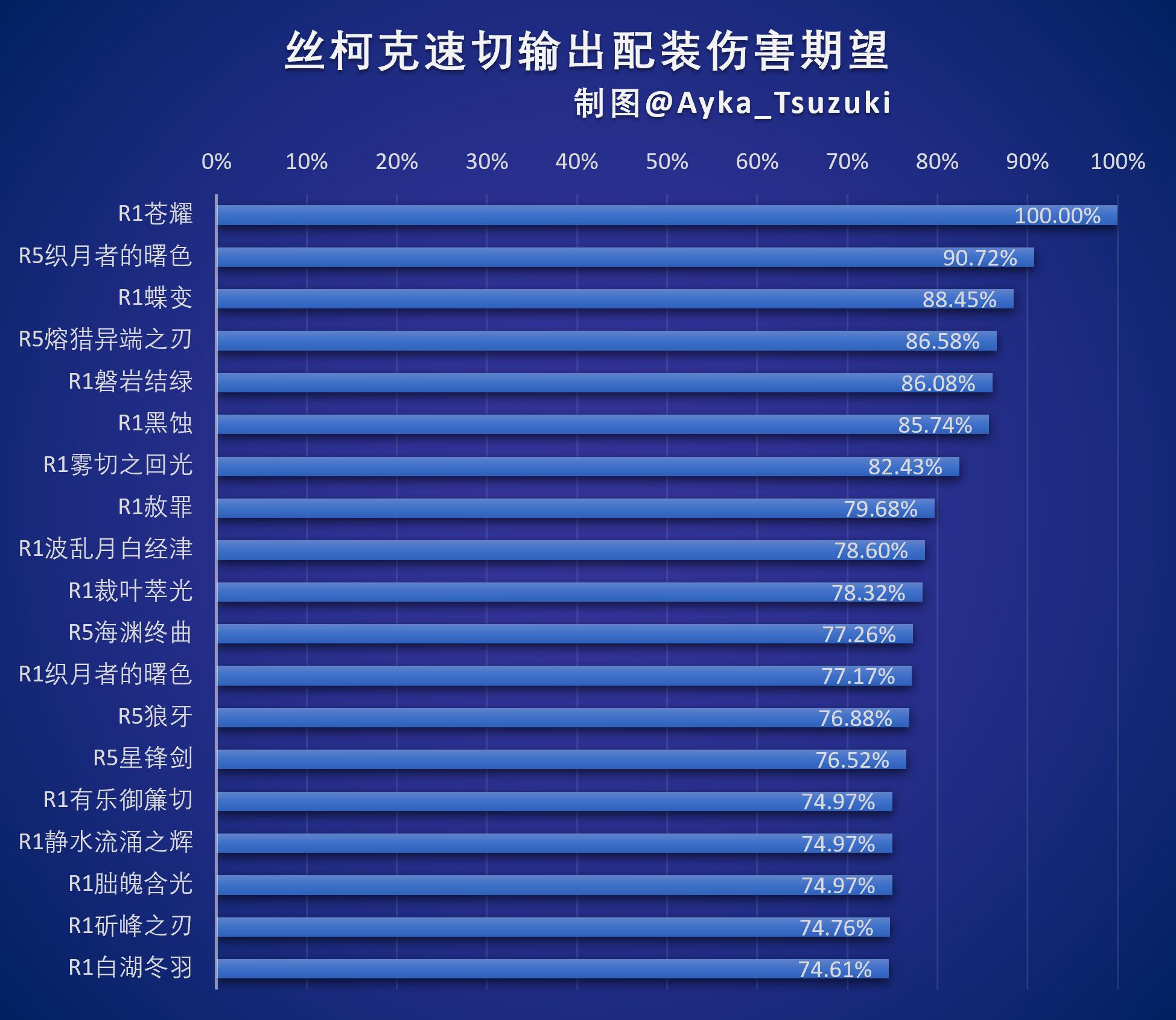 丝柯克速切输出配装伤害期望.png