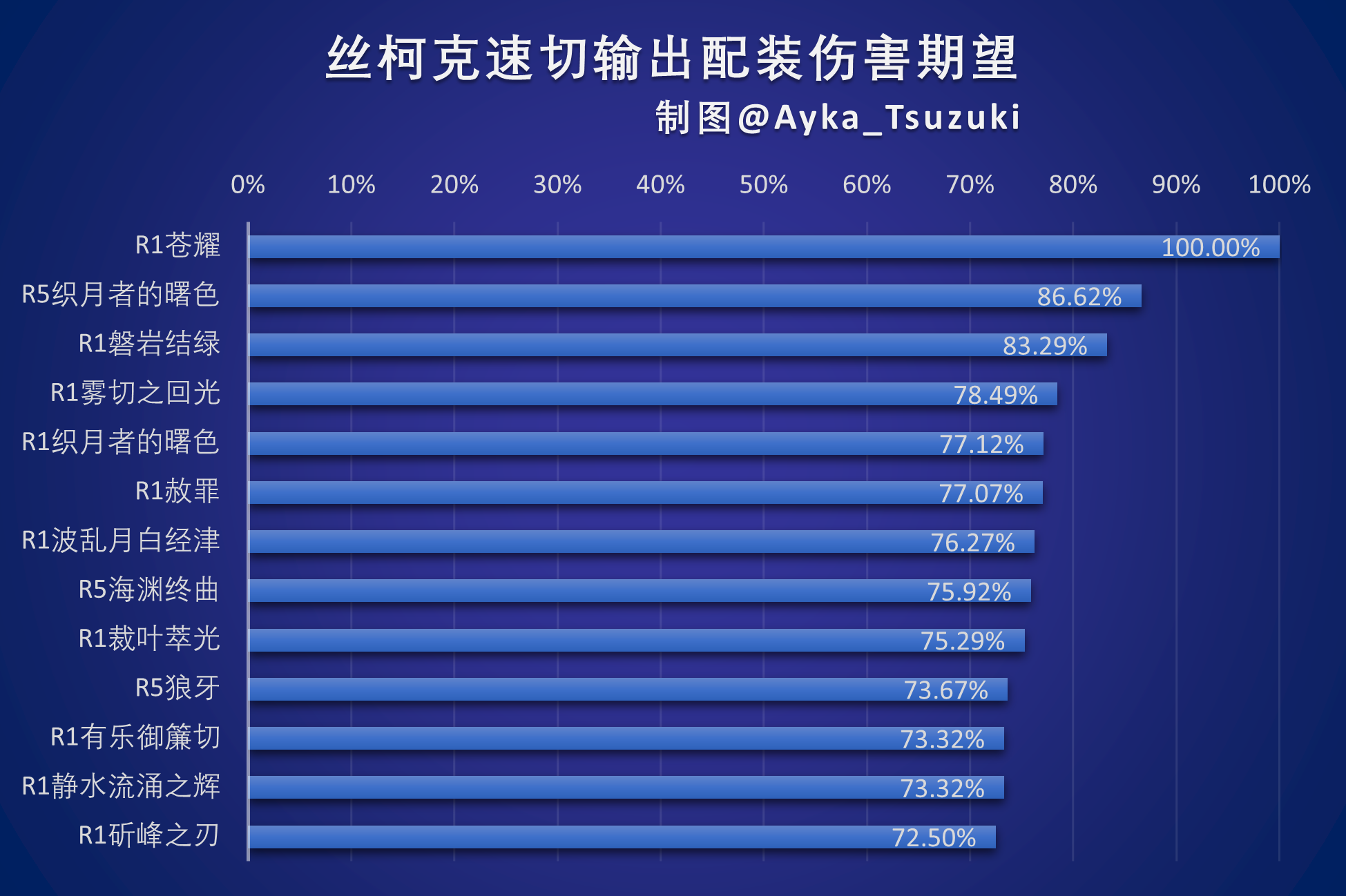丝柯克速切输出配装伤害期望.png