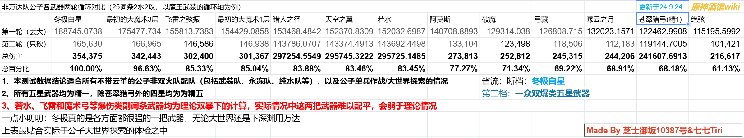 公子武器对比-其他.png