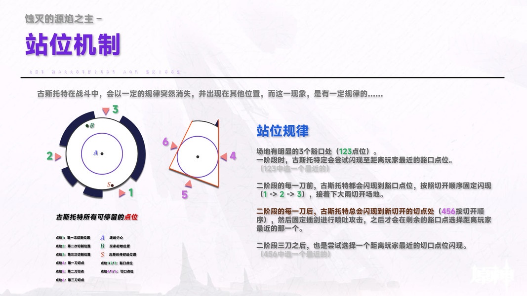 蚀灭的源焰之主-站位规律.png