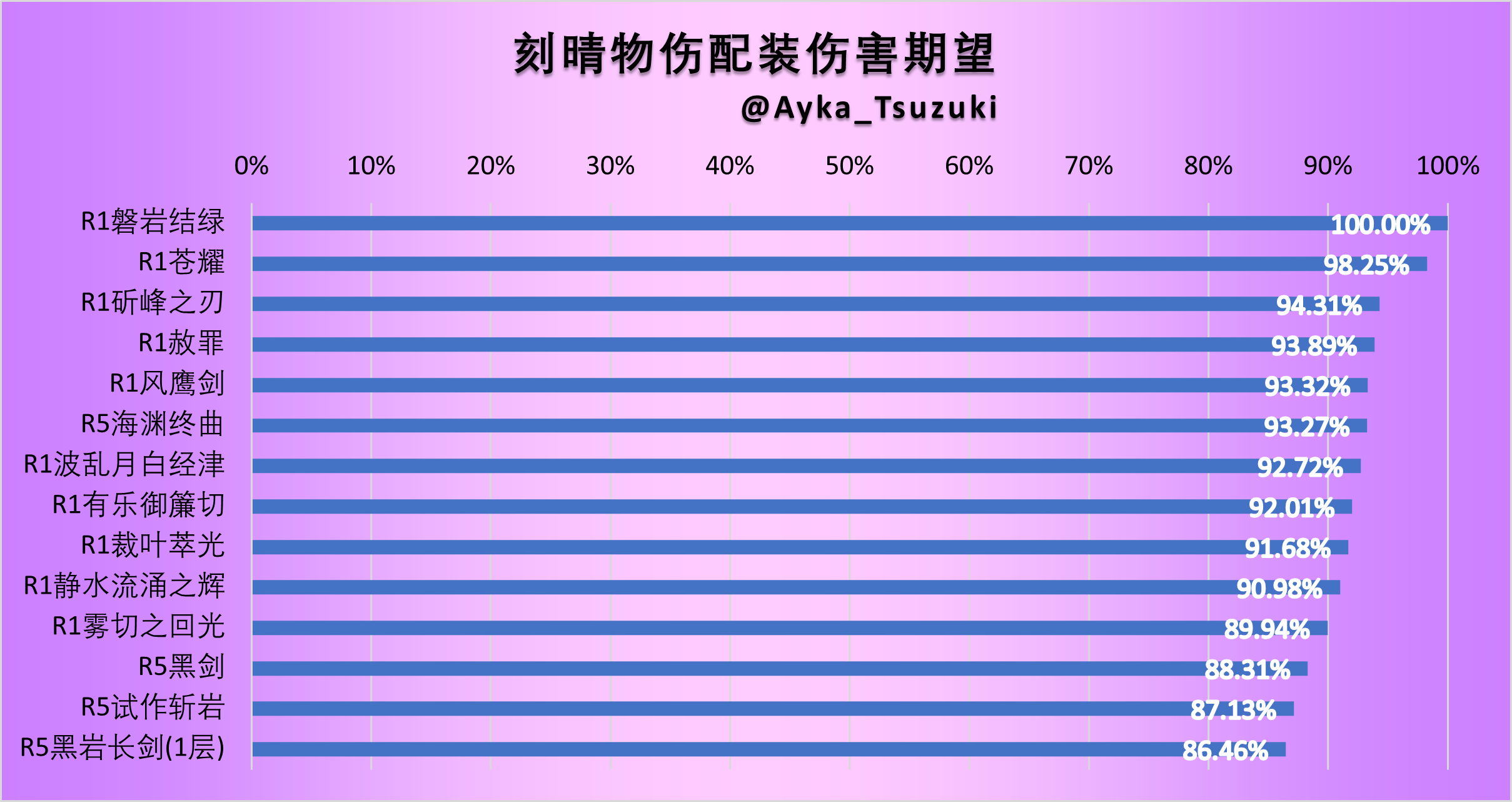 刻晴物伤配装伤害期望.png