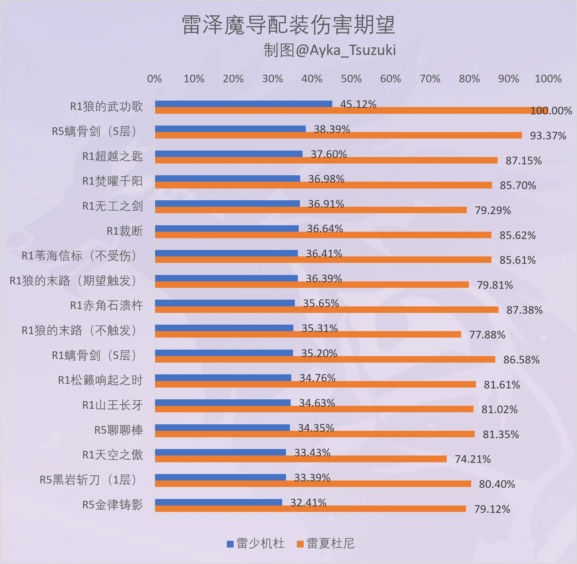 雷泽魔导配装伤害期望.png