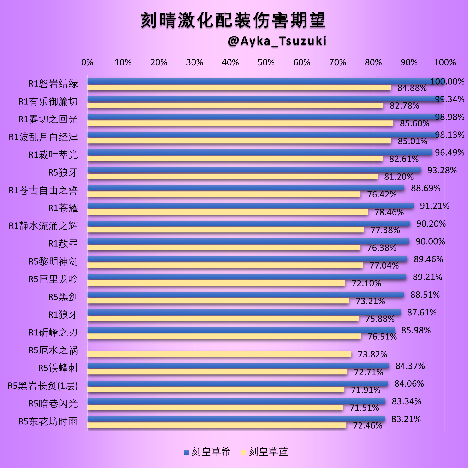 刻晴激化配装伤害期望.png