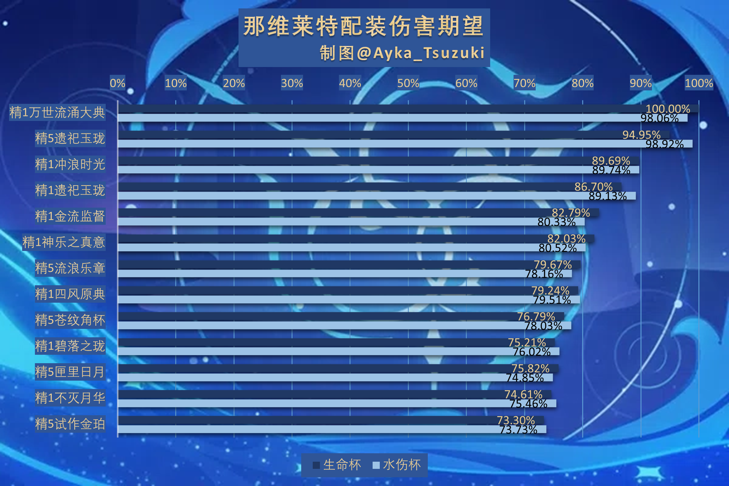 那维莱特配装伤害期望.png