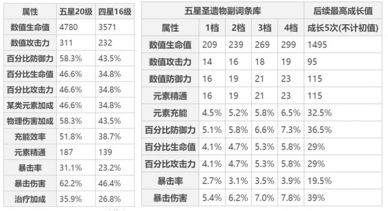 文件:主副属性.jpg
