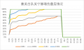 2024年6月25日 (二) 23:34版本的缩略图