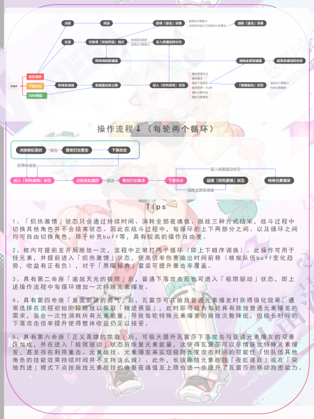 文件:瓦雷莎技能机制解析.png