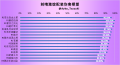 2025年9月7日 (日) 14:06版本的缩略图