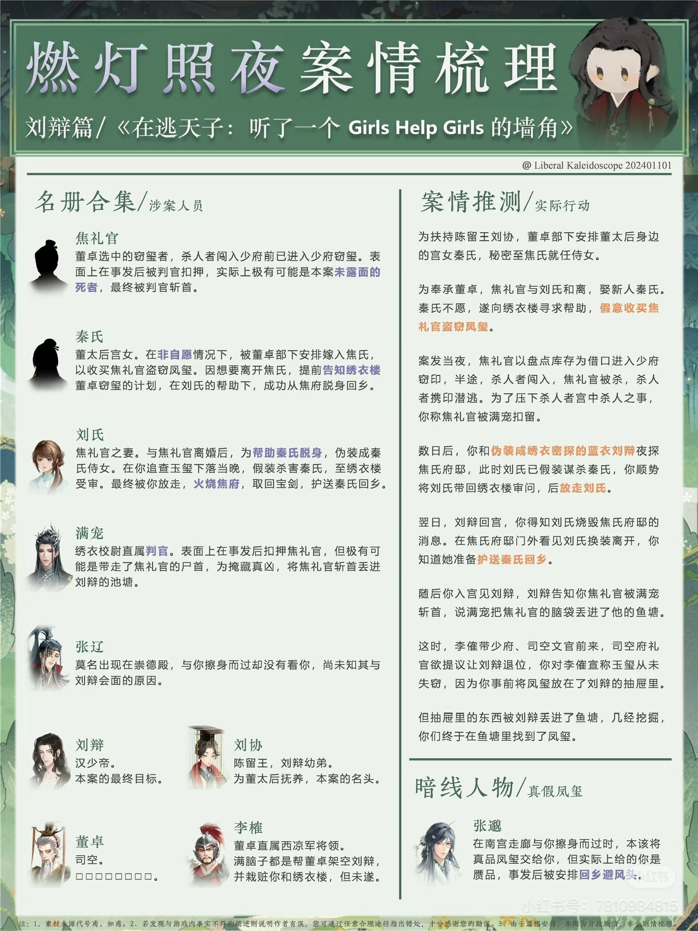 燃灯照夜-刘辩剧情解析.JPG