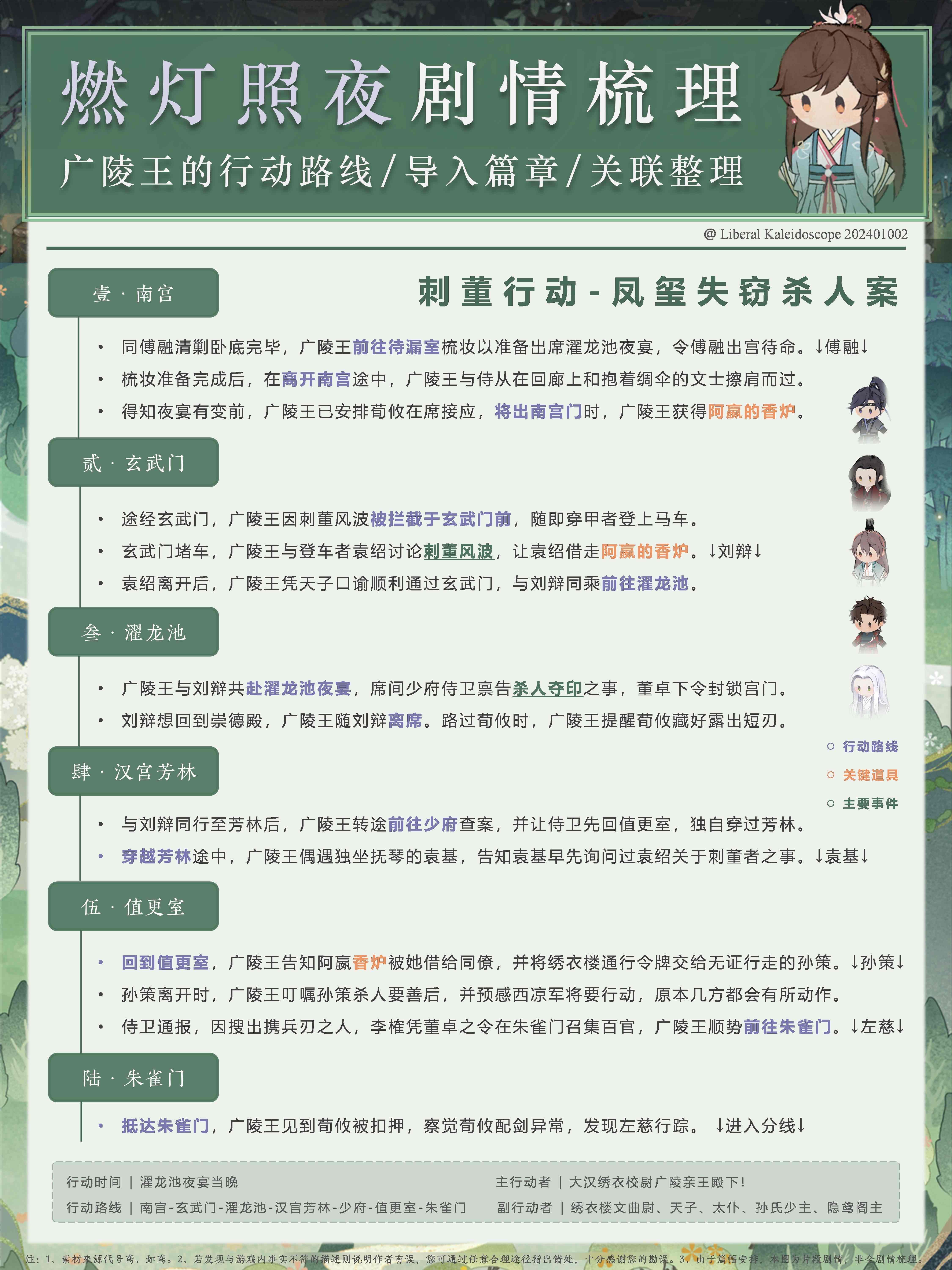 燃灯照夜剧情解析.JPG