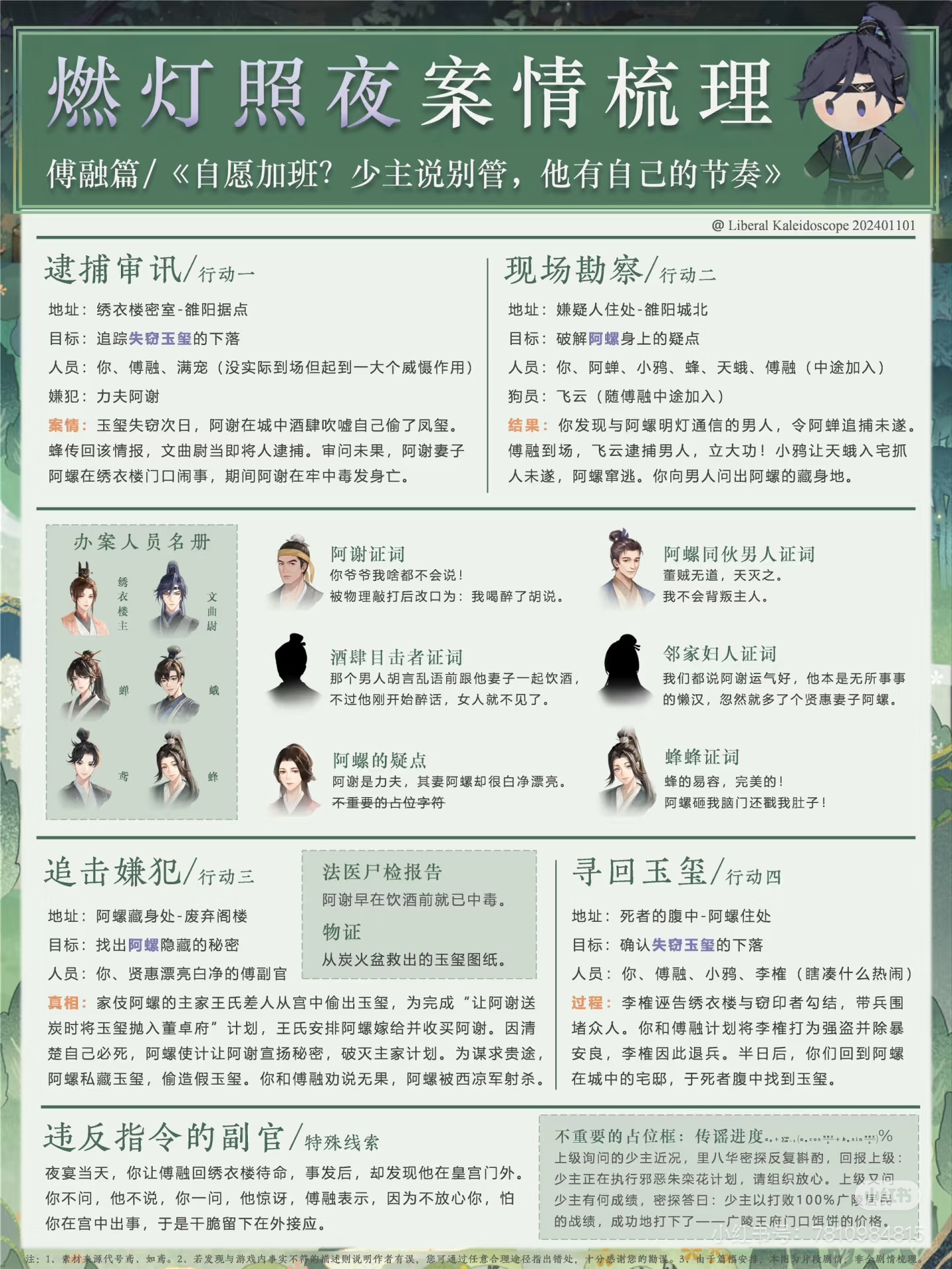 燃灯照夜-傅融剧情解析.JPG