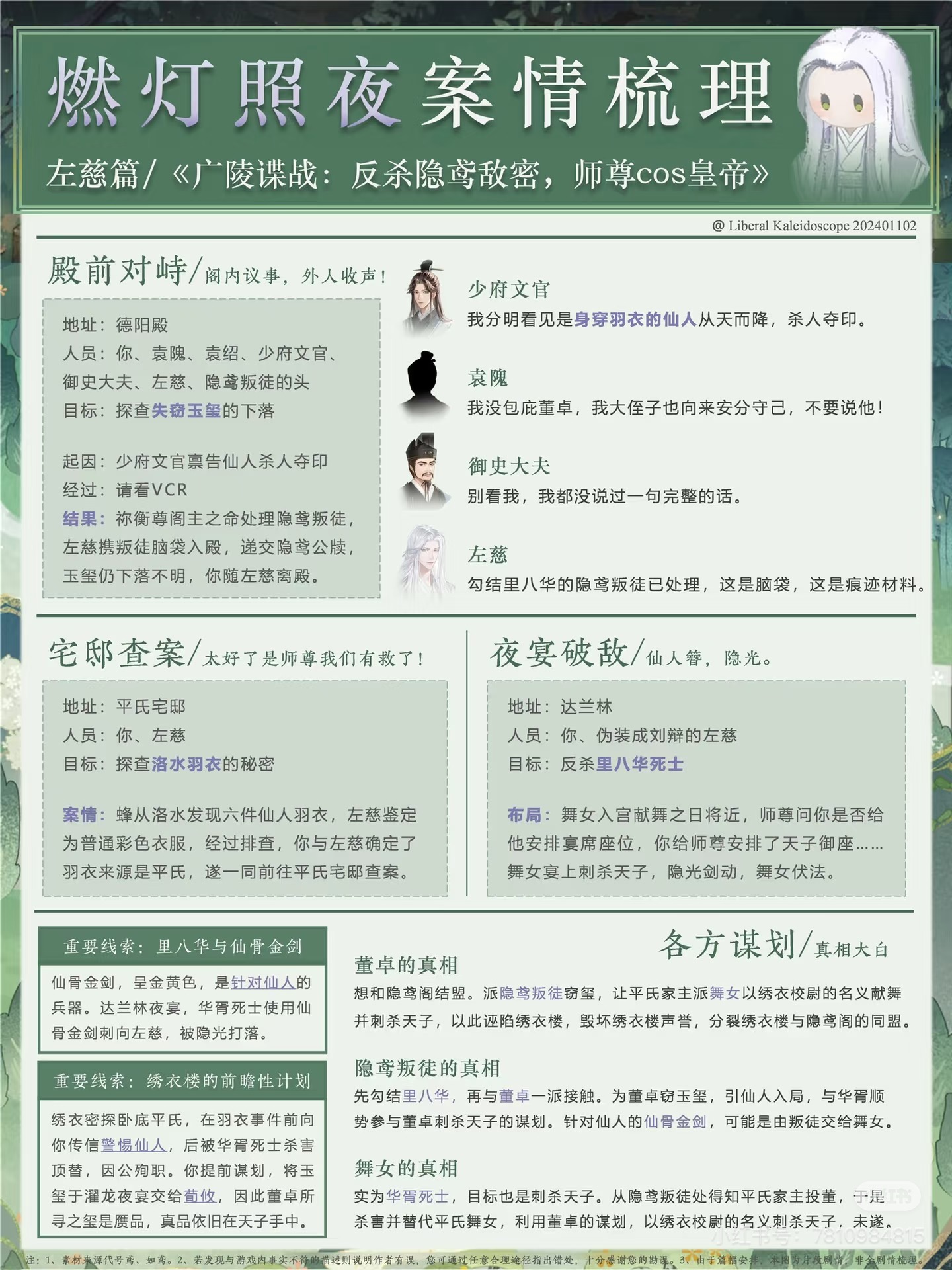 燃灯照夜-左慈剧情解析.JPG