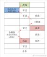 2023年5月17日 (三) 18:53版本的缩略图