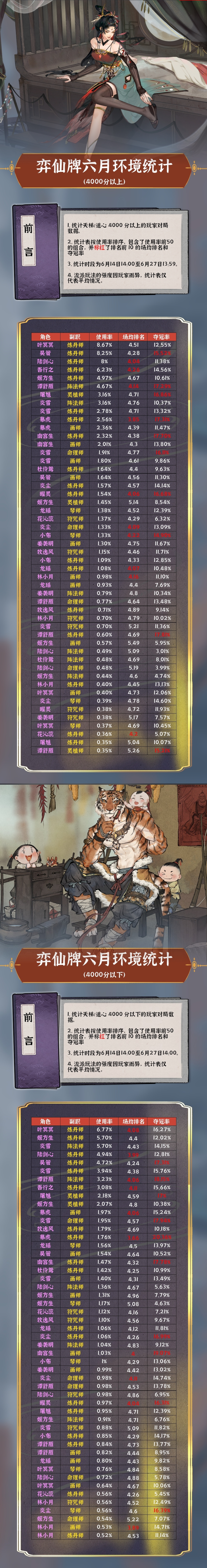 2406环境统计.jpg